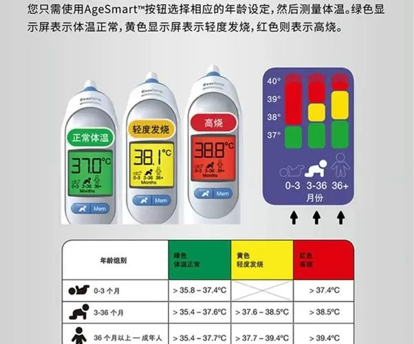 体温多少为正常范围