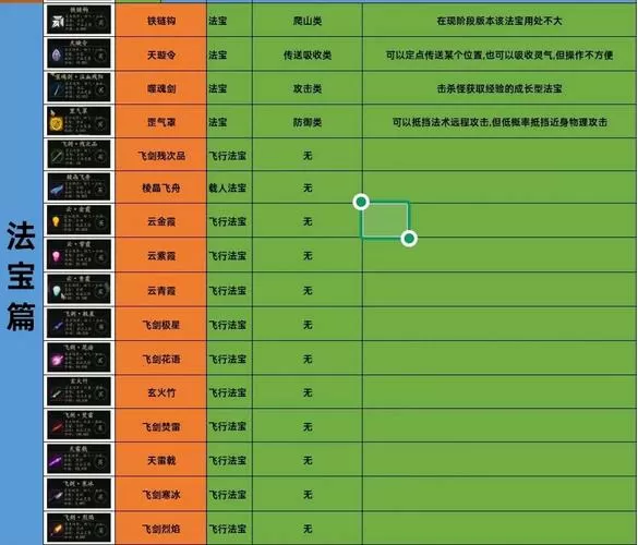 了不起的修仙模拟器武器大全