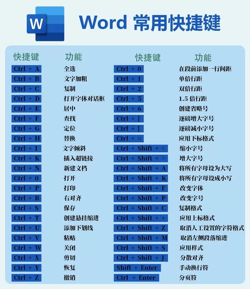word文档快捷键