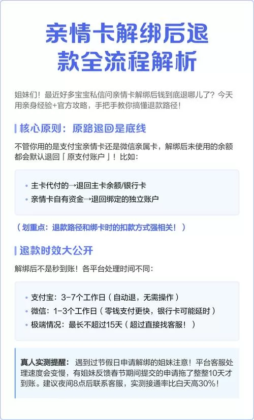 亲属卡解绑了 钱怎么退回