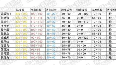 问道变异复活率一览表