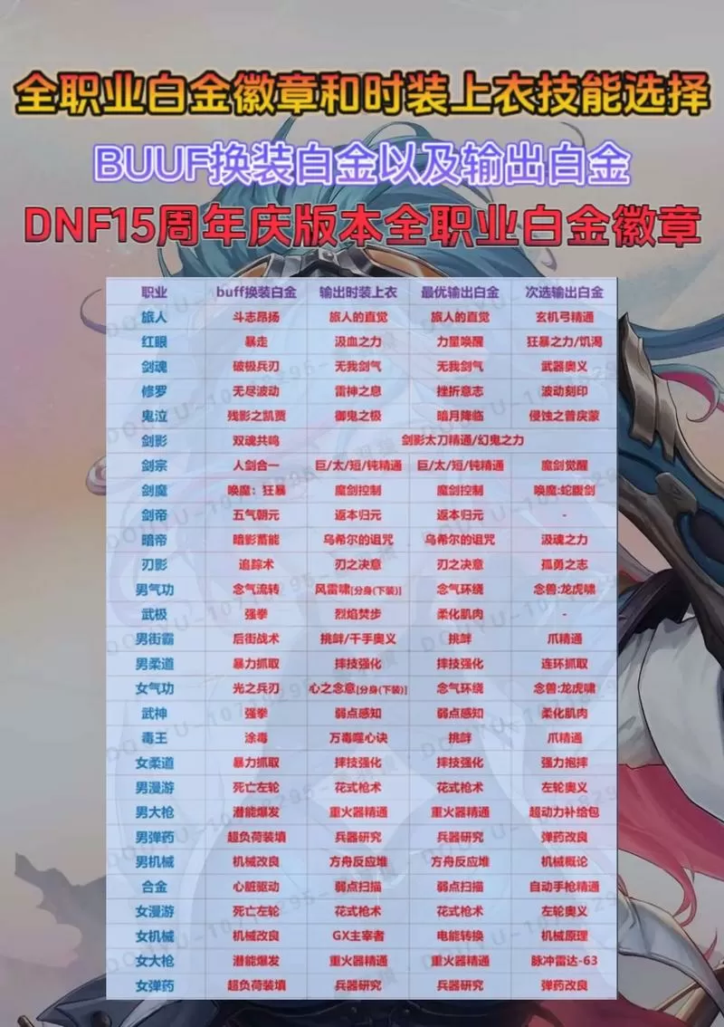 换装白金徽章不加buff