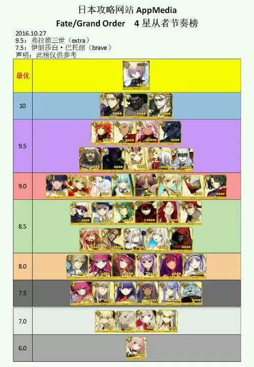 fgo4星骑阶从者排名