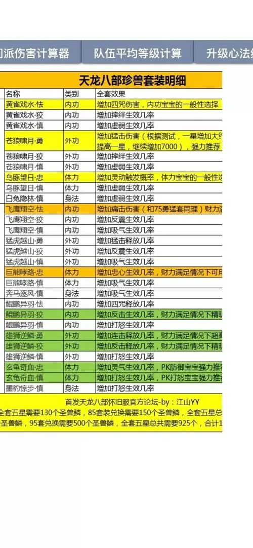 天龙八部箱子心法要多少