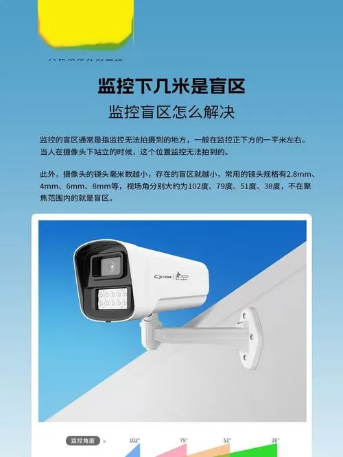 监控下几米是盲区