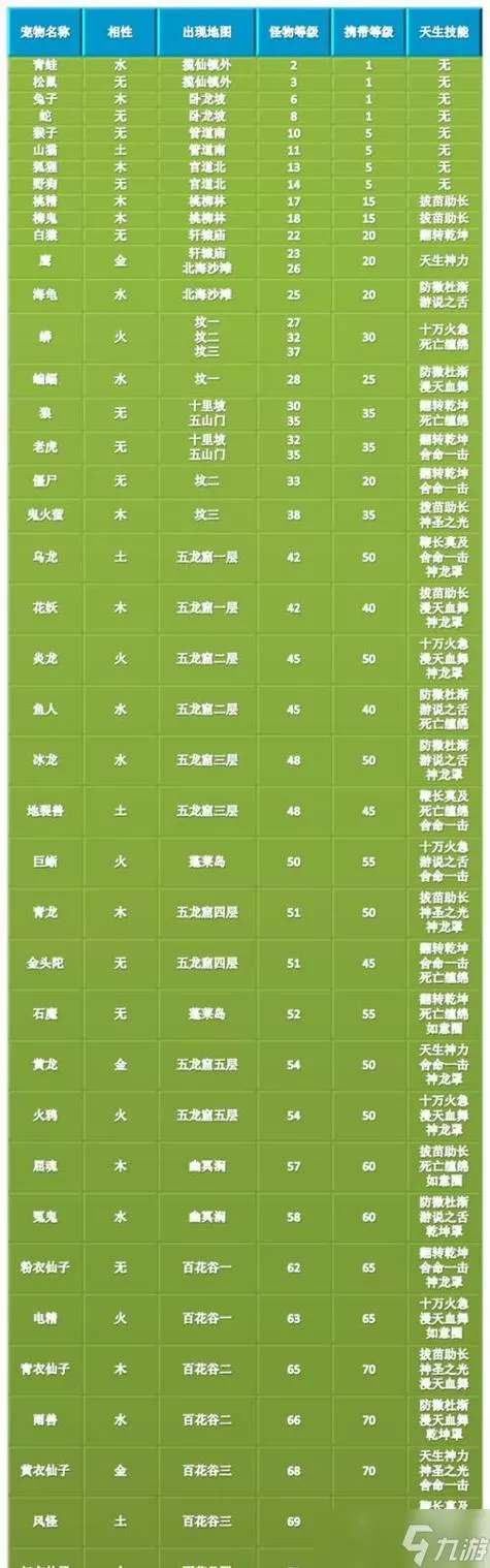 问道宠物一天能刷多少亲密