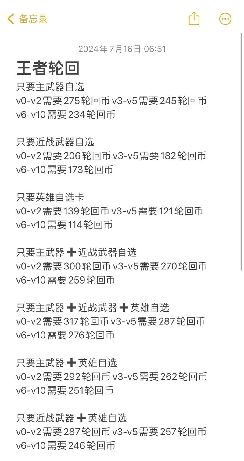 cf手游王者轮回价格表 cf手游王者轮回一圈价格介绍