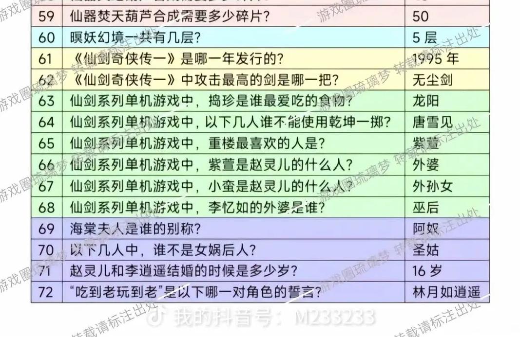 仙剑奇侠传新的开始周末答题答案 周末问答攻略