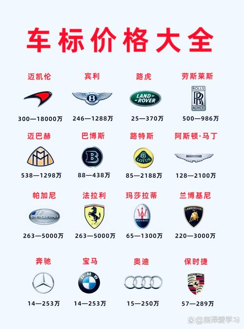 汽车报价应用