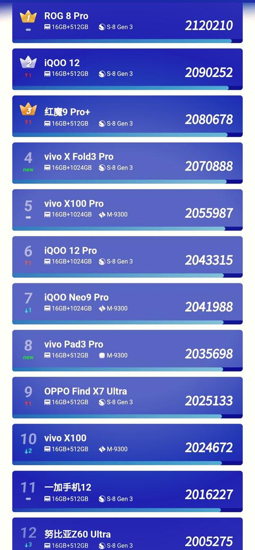 手机性能排行下载手机性能排行app 安卓版v5.1.8 下载