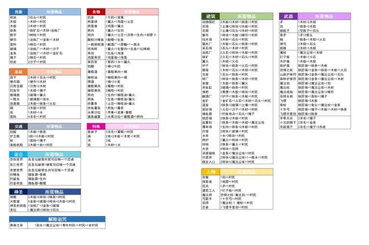 堆叠大陆合成表