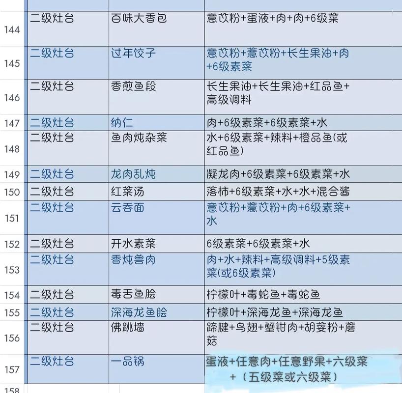 妄想山海妄想山海鱼类食谱配方