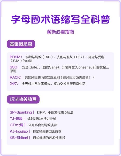 字母圈里各种缩写都是什么意思 字母圈常用名词解释术语大