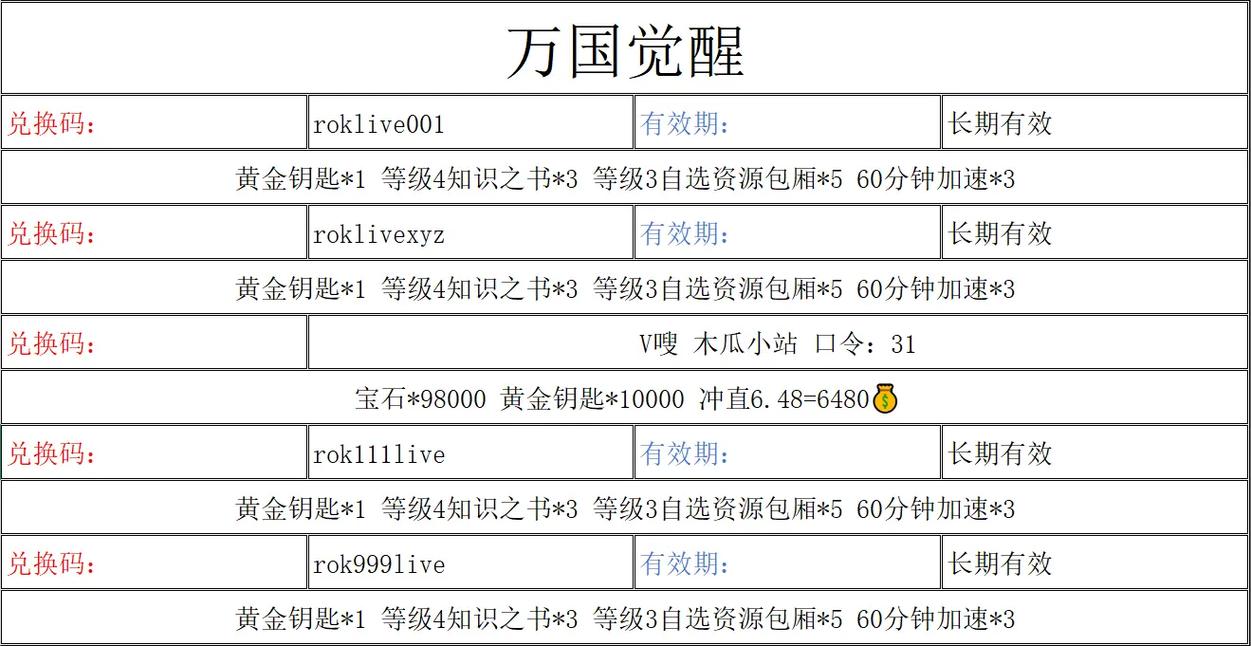 万国觉醒兑换码礼包码2022大全最新