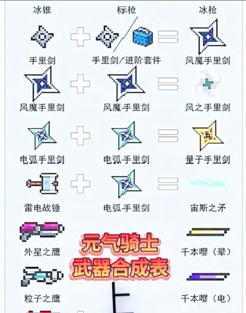 元气骑士武器合成表图片2022最新