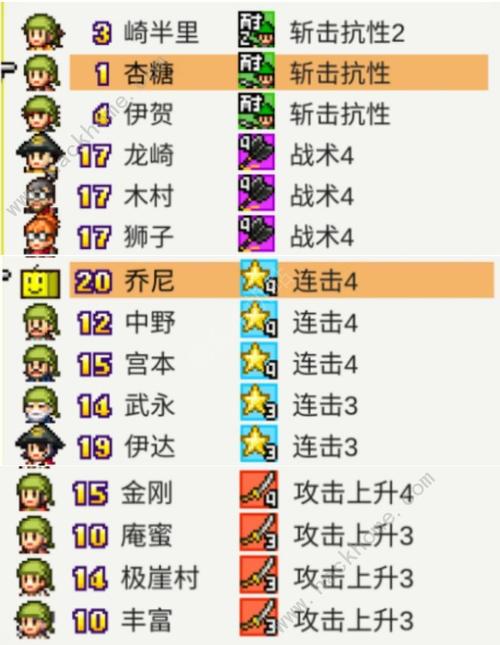 合战忍者村物语喵斯虎棒球团十四人稳过攻略(原熊太牛