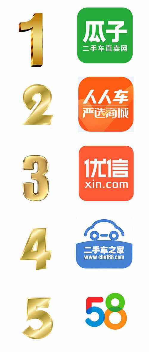 二手汽车交易平台APP排行