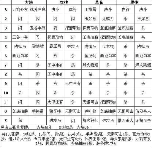 英雄杀108张牌一览表