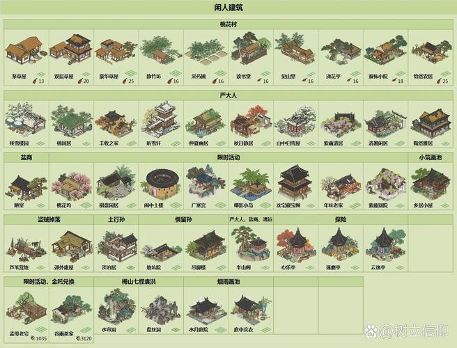 江南百景图全部闲人住宅一览