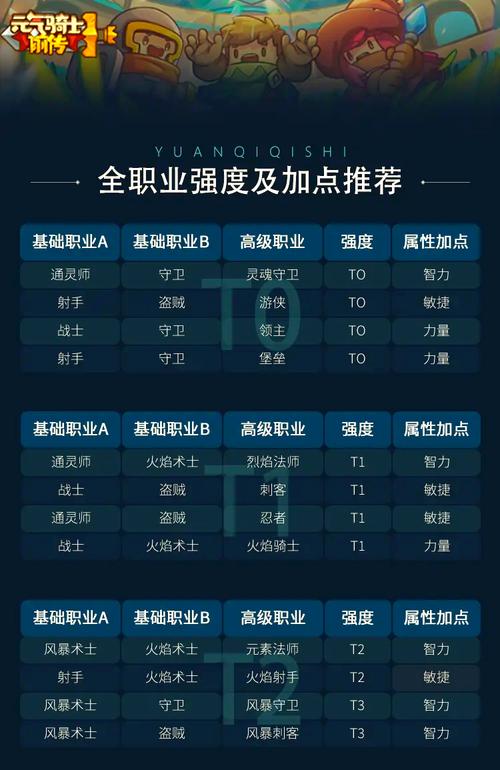 元气骑士前传各大版本T0职业盘点 amp 新手 零氪职业推荐