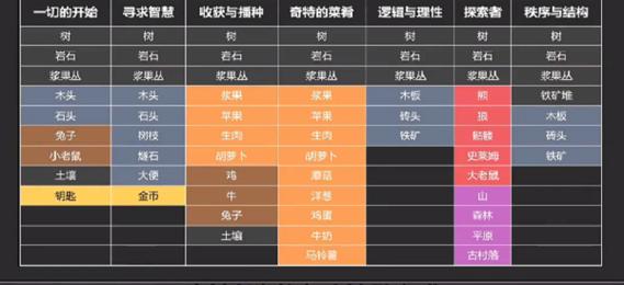 堆叠大陆卡包内容大全最新