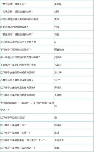 梦幻西游答题器科举答案2023