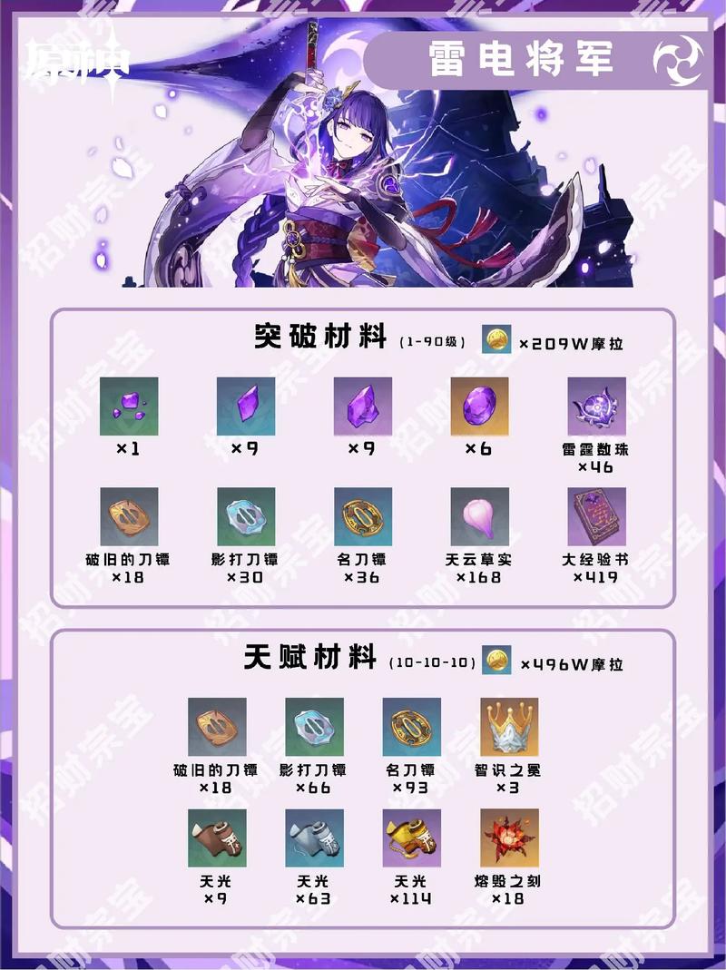 原神【V2.1攻略】 角色攻略  雷电将军 角色机制分析