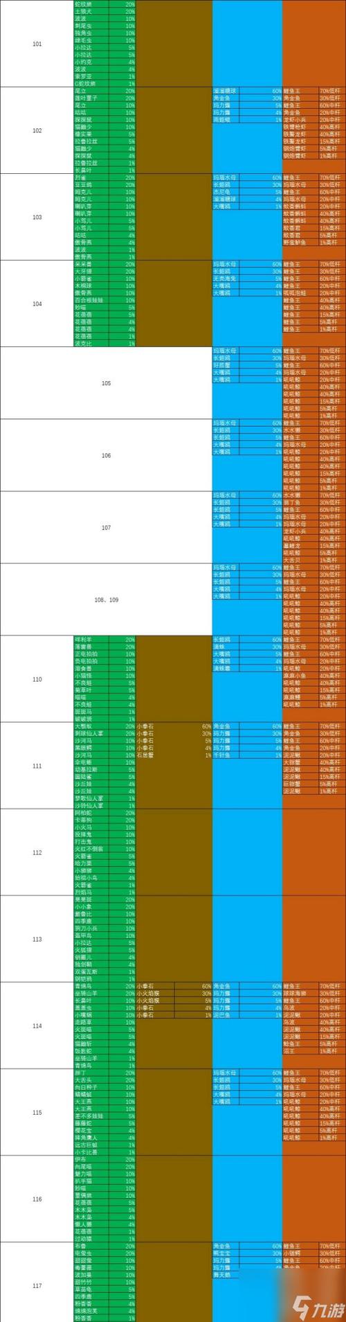 口袋妖怪究极绿宝石5全道路精灵分布位置汇总