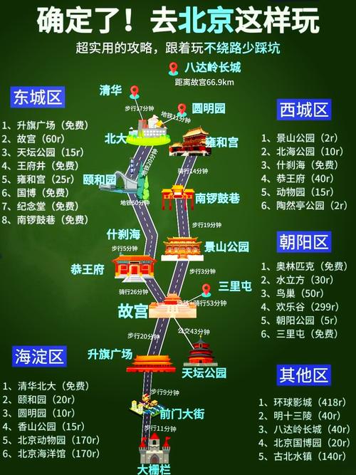 北京经典旅游线路图