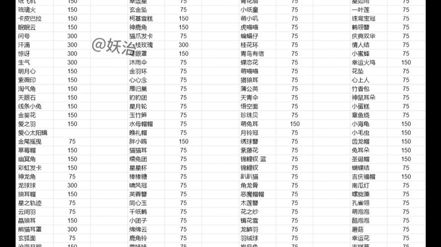 梦幻西游比武积分兑换物品表2024