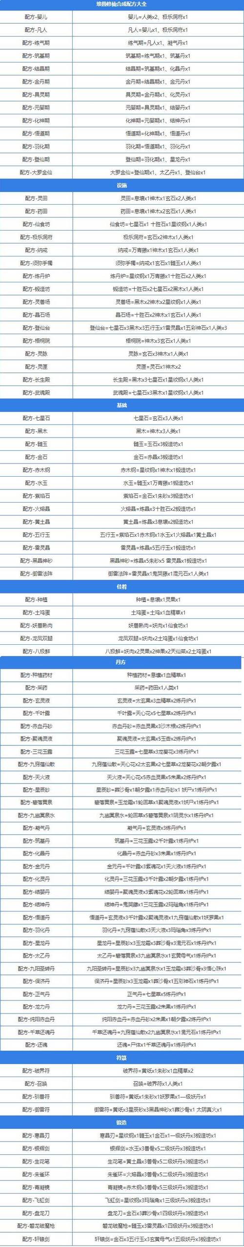 堆叠大陆星辰大海合成表配方有哪些 堆叠大陆星辰大海