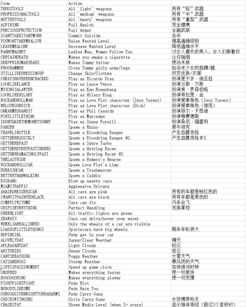 都市秘籍作弊码大全