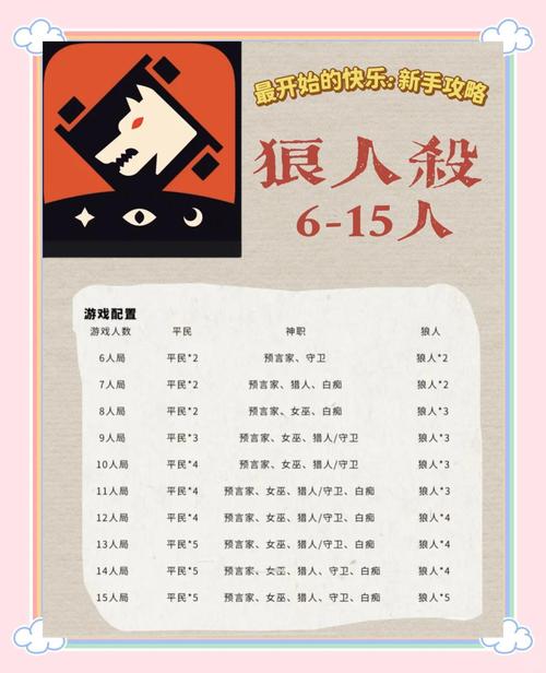 狼人杀怎么玩最基础的攻略教你如何玩好狼人杀