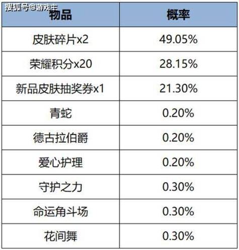 王者荣耀6月13日更新公告觉醒之战真身降临玩法上线截图