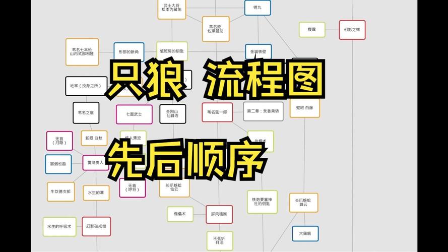《只狼》图文攻略全流程及BOSS打法攻略