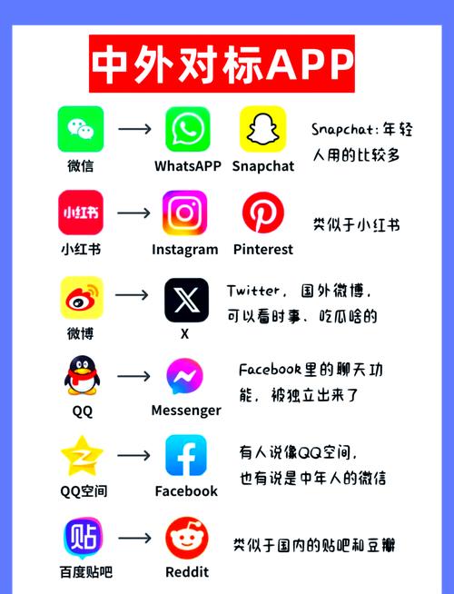 外网怎么进入