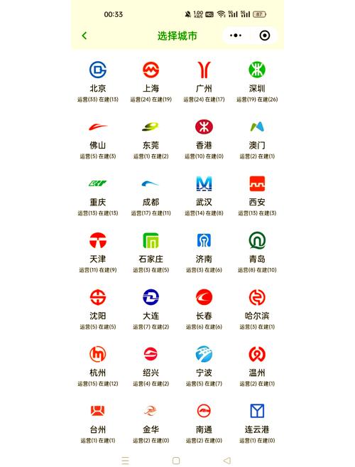 上海地铁交通图