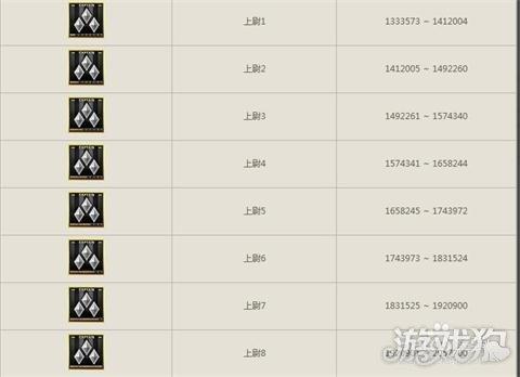 CF手游军衔等级介绍何时才能成就上将