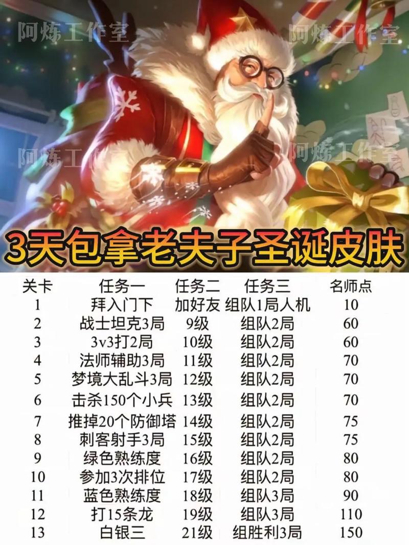 王者荣耀新赛季怎么玩好老夫子老夫子新赛季技巧攻略
