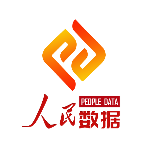 灾备