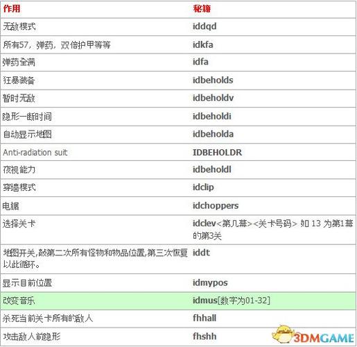 毁灭战士2作弊秘籍一览无敌指令是什么