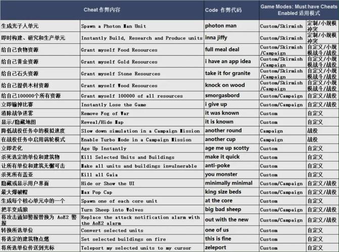 帝国时代4秘籍有那些