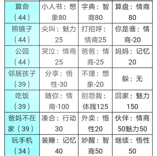 中国式家长李若放追求技巧满分攻略解析