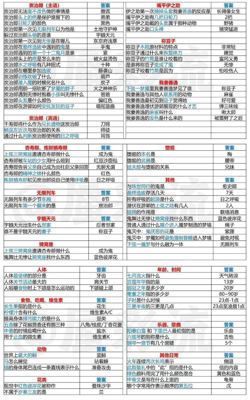 阴阳师鬼灭联动答题答案一览2022
