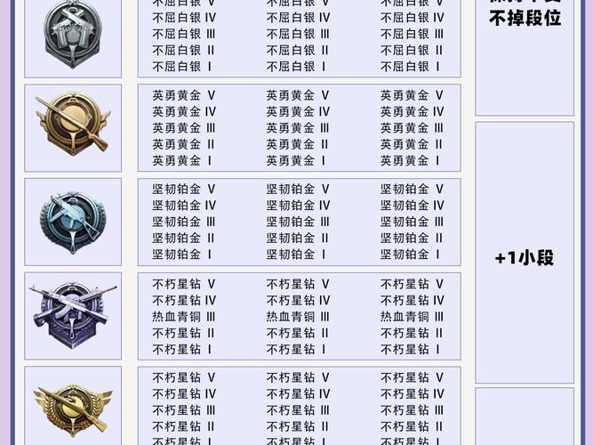 和平精英和平精英段位继承图表2024