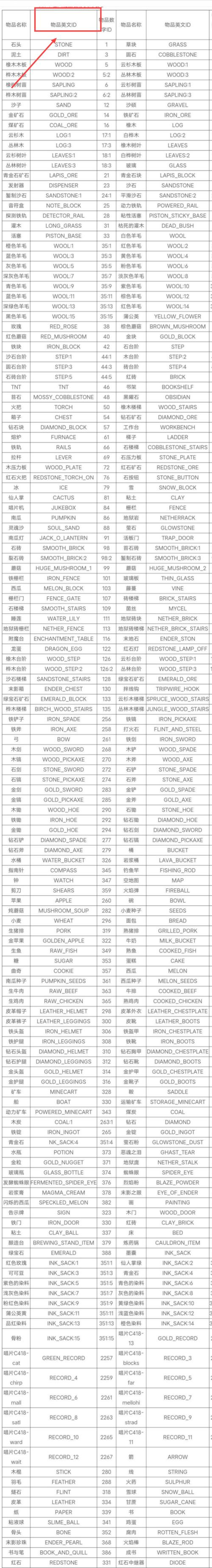 我的世界2023物品id最新一览