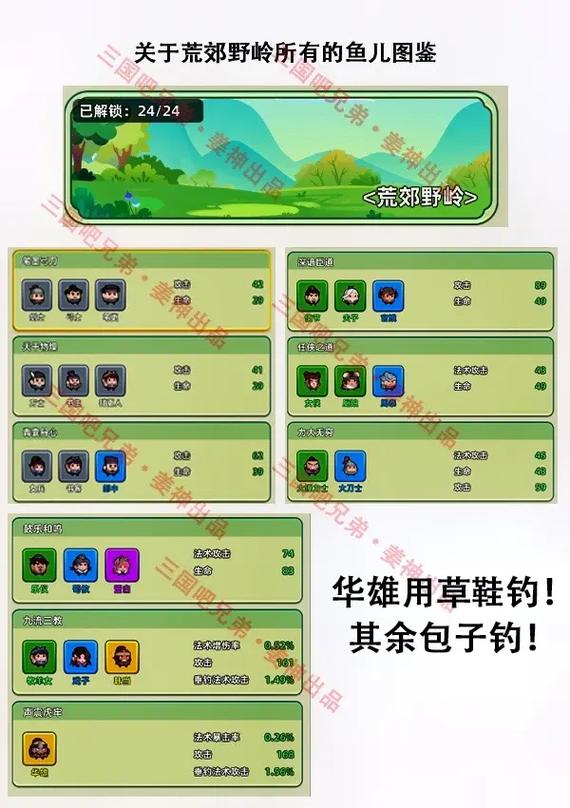 三国吧兄弟简单总结一下钓鱼攻略,后援团搭配以及鱼池