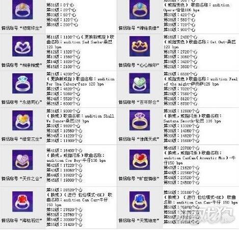 劲舞团戒指升级表等级汇总及升级购买方法一览