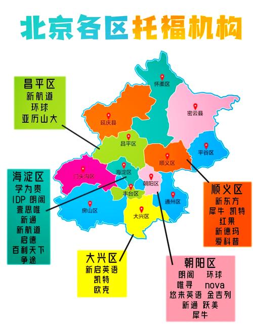 北京顺义地图