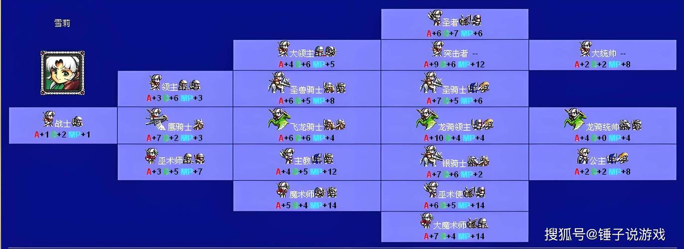 梦幻模拟战2转职有哪些
